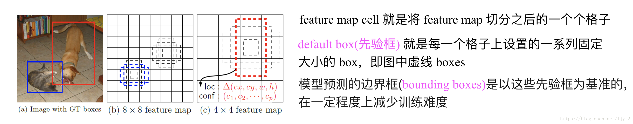 這裡寫圖片描述