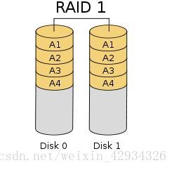 raid1