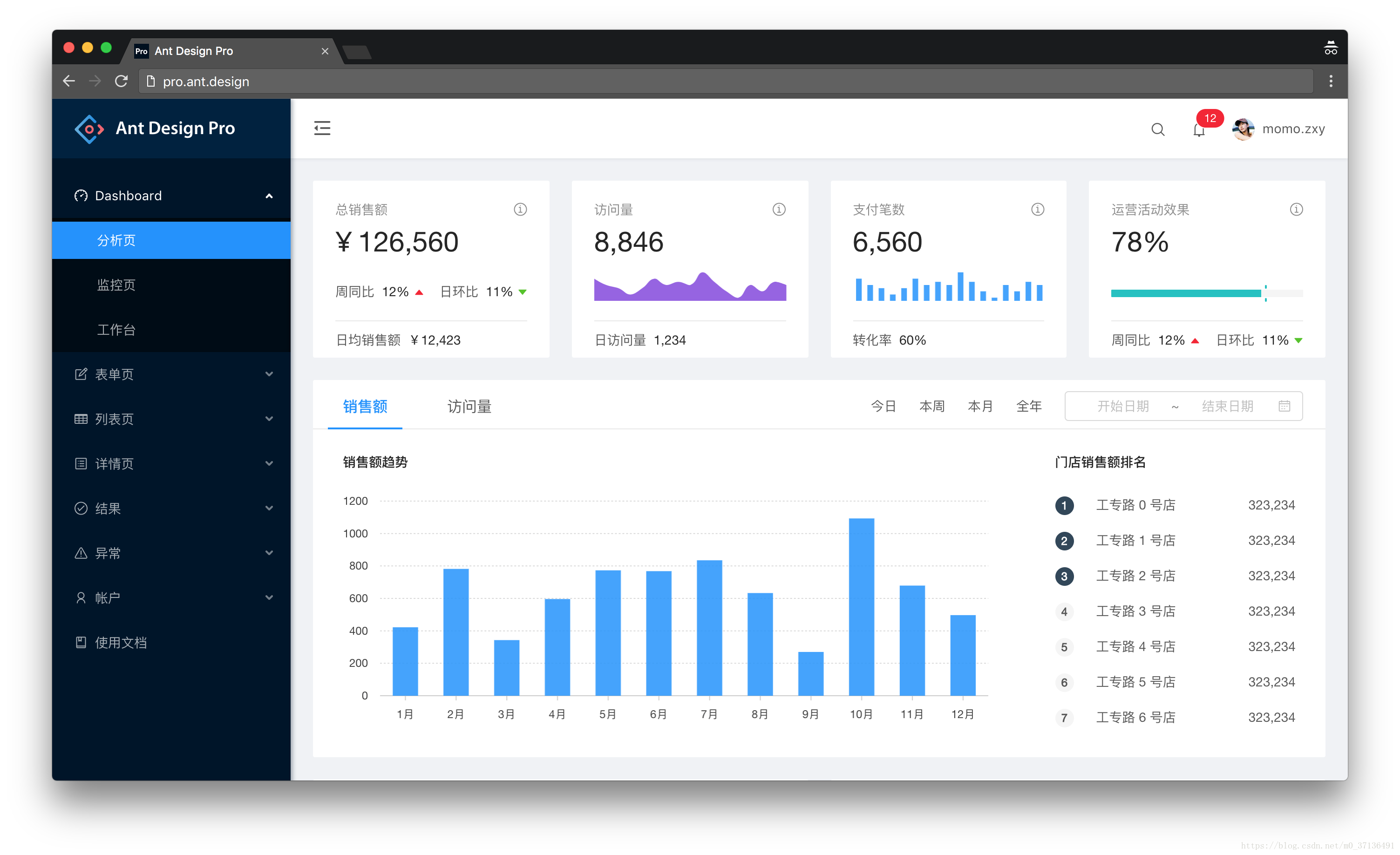 Ant Design Table. Pro Design. Ant Design Project. 400 GITHUB.