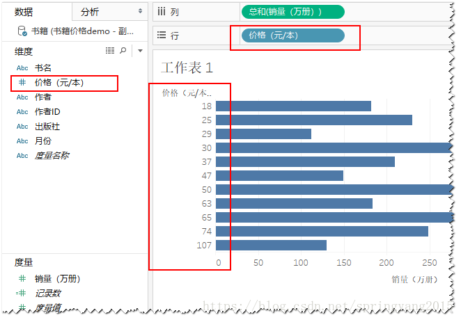 图："价格"字段转换为维度示例