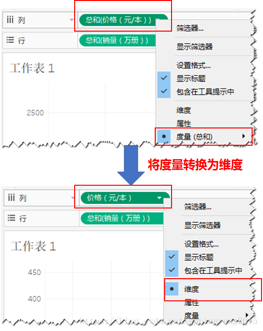 图：度量转换为维度示例