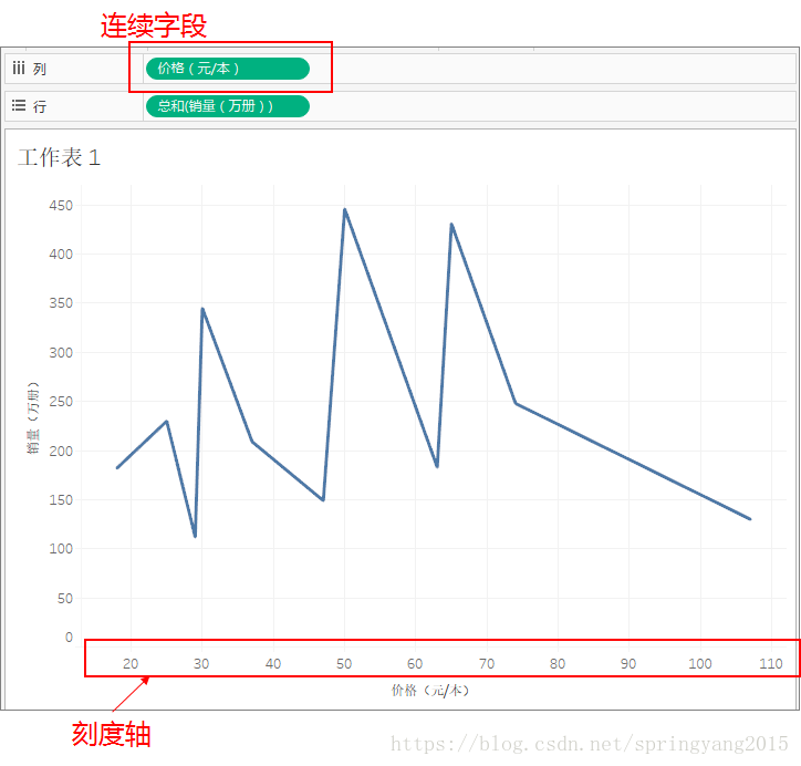 图：连续字段示例