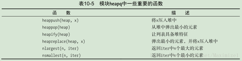 模块 heapq 中的一些重要函数