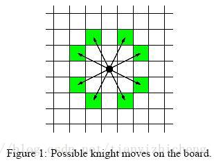 Knight Moves——双向宽搜初始值的赋法