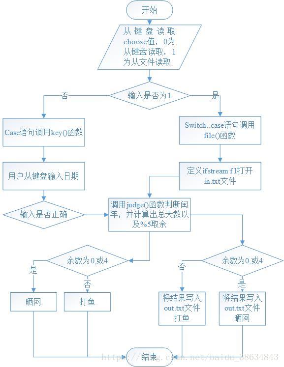 程序流程图