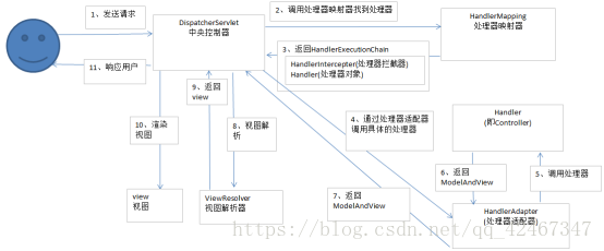 这里写图片描述