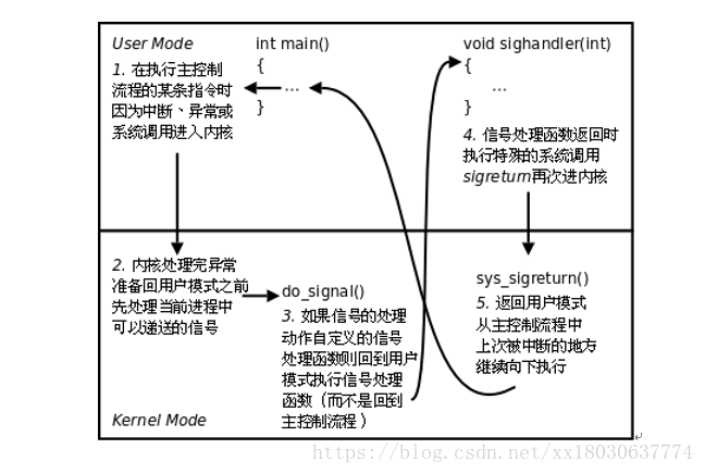 linux操作系统之信号