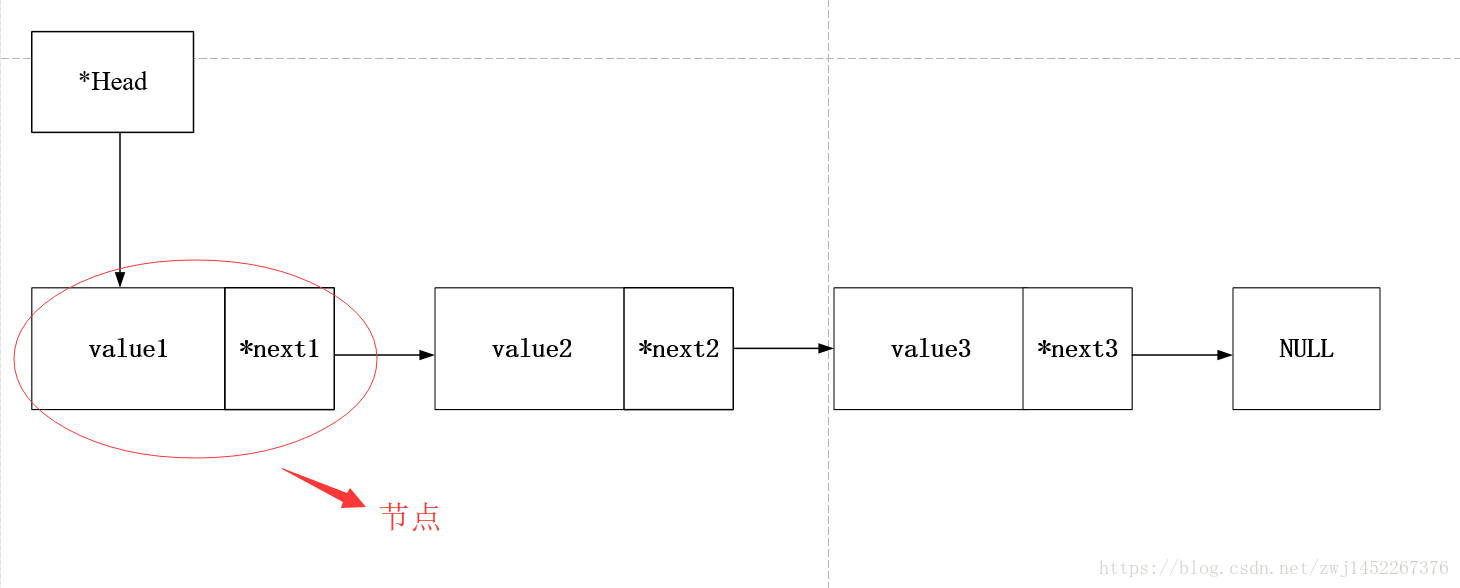 单链表结构图