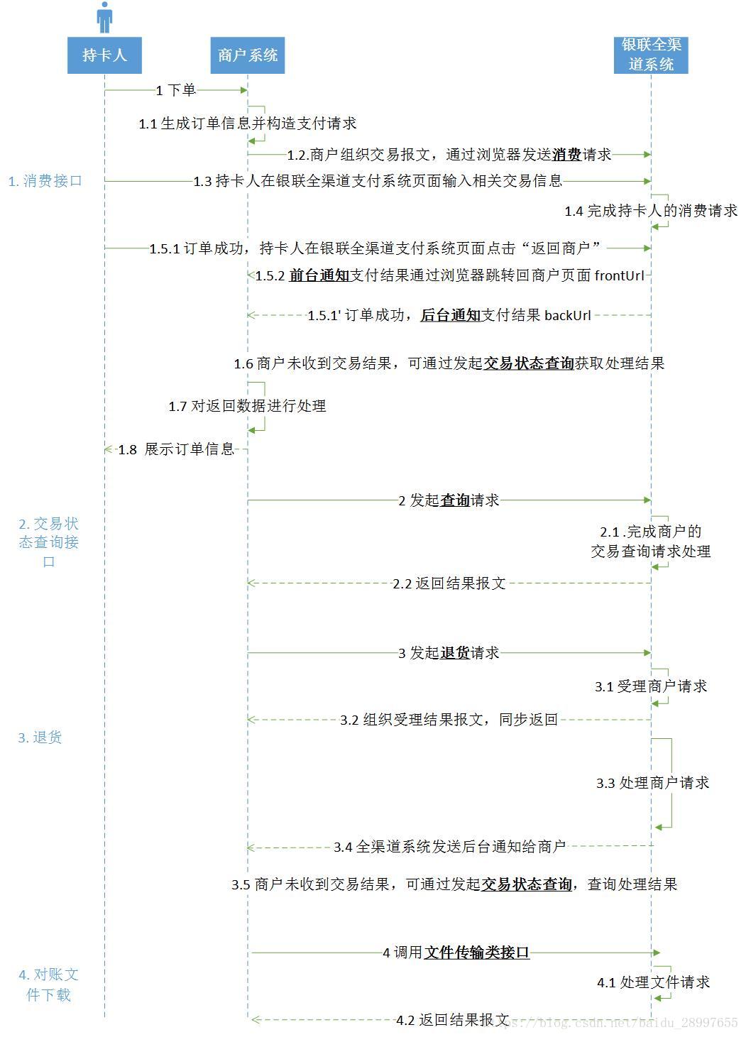 這裡寫圖片描述