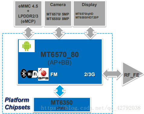 MT6570_MT6580参考设计资料介绍