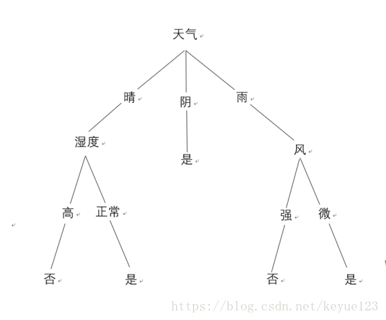 这里写图片描述