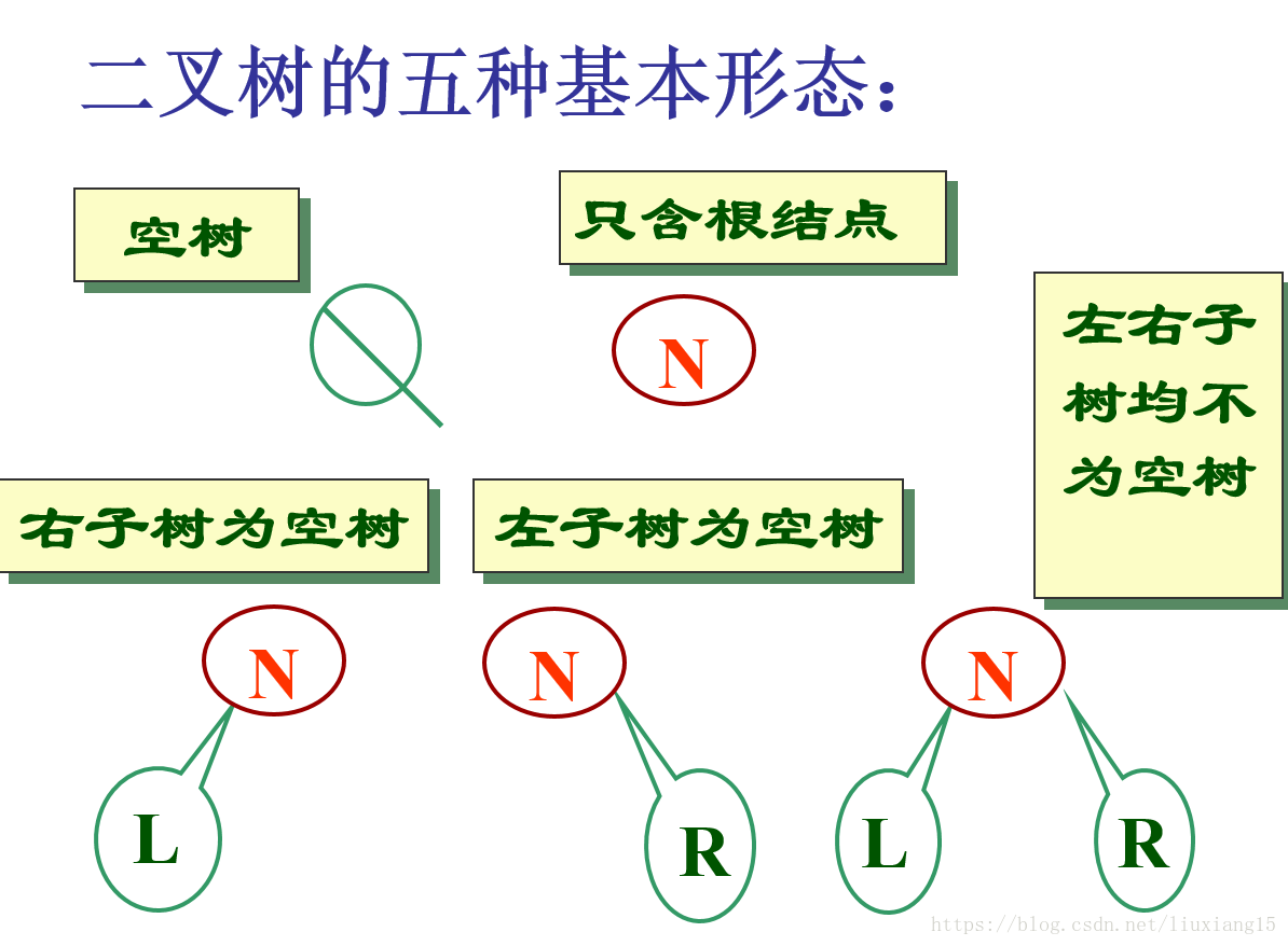 java求二叉树的高度_树和二叉树的主要区别_树与二叉树的转换