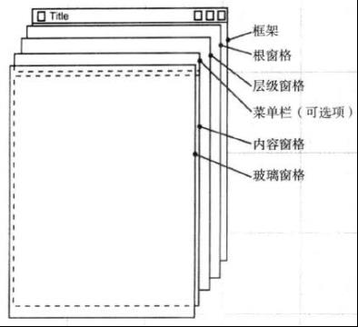 Java-GUI快速入门「建议收藏」