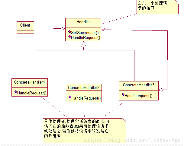 C#机房重构-下机（职责链模式）