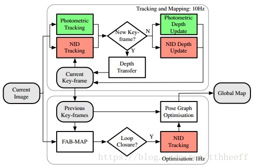 Paper Share_ NID-SLAM_ Robust Monocular SLAM using Normalised Information Distance