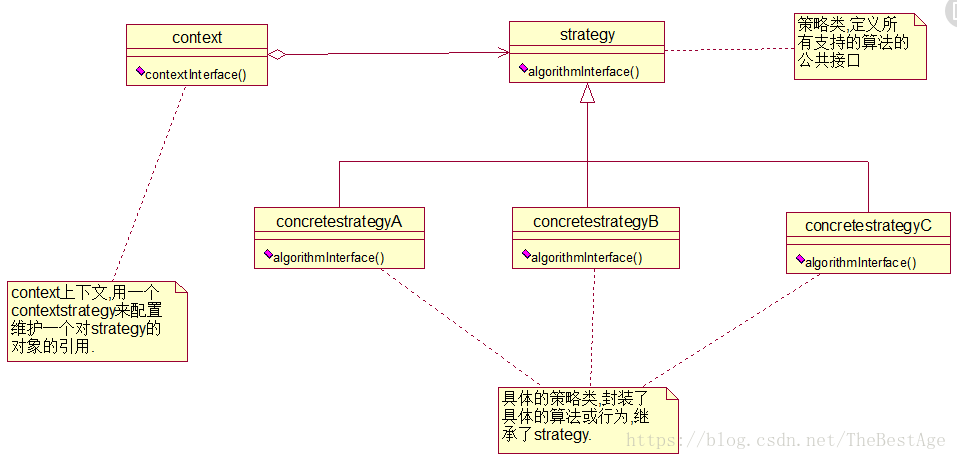 策略模式UML图