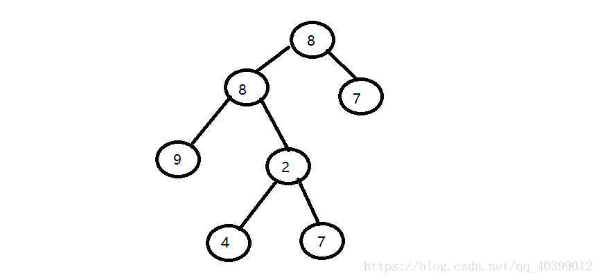 树的子结构