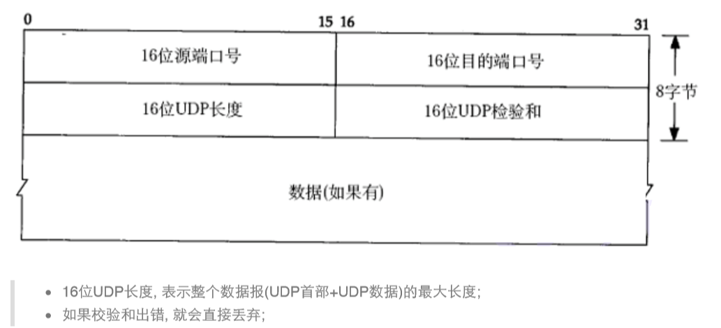 面试题：UDP&TCP的区别