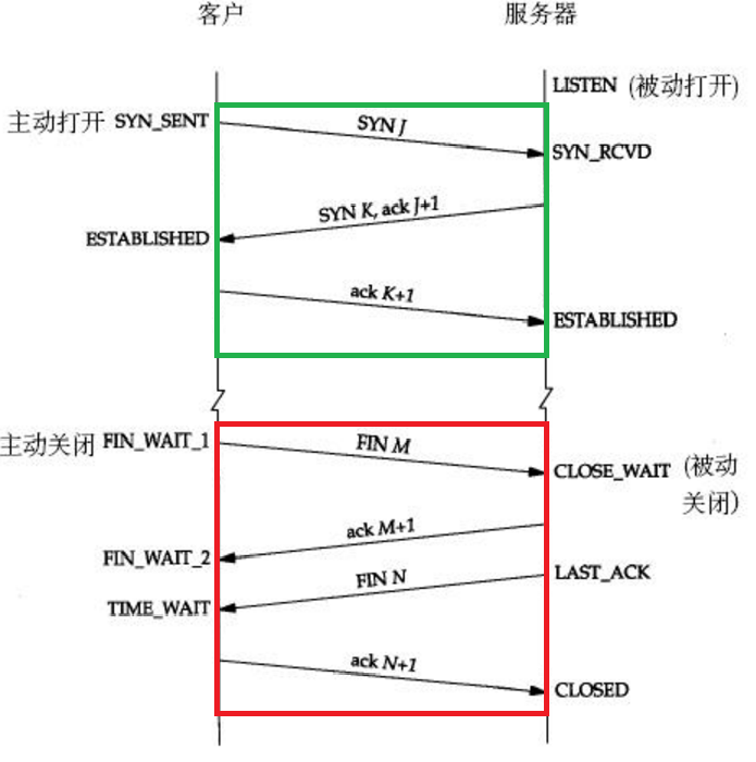 tcp和udp的面试题_adp转化为amp