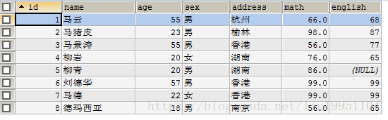 （MySQL基础）