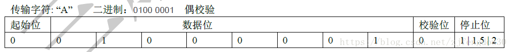 串口通信的概念与实现