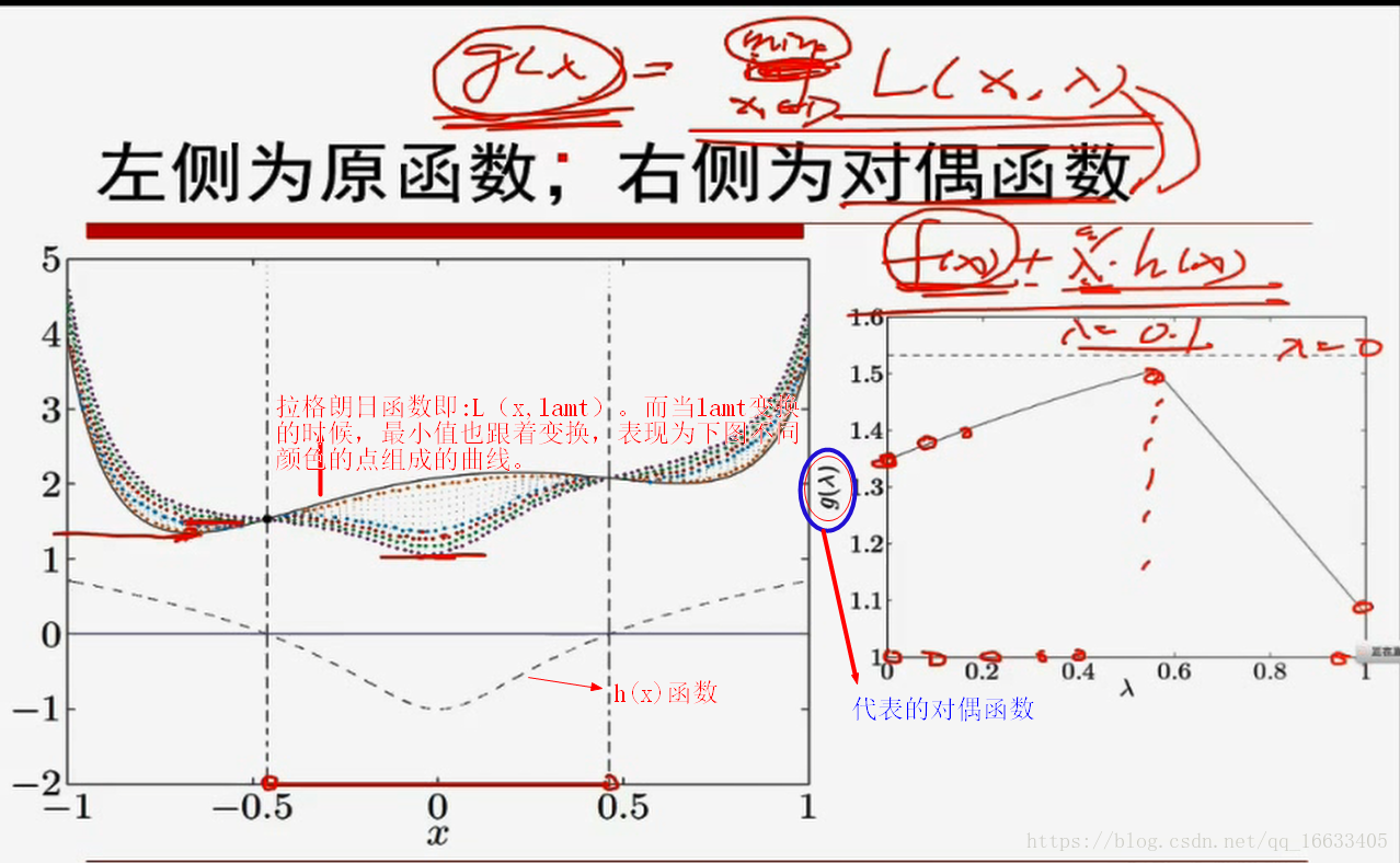 机器学习之凸优化原理推导及相关知识总结