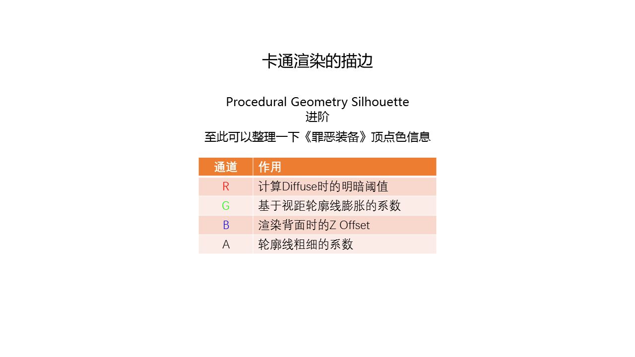 卡通渲染技巧(二)u2014u2014高光部分、描边_冠位仓鼠--慕白-程序员宅基地- 程序 