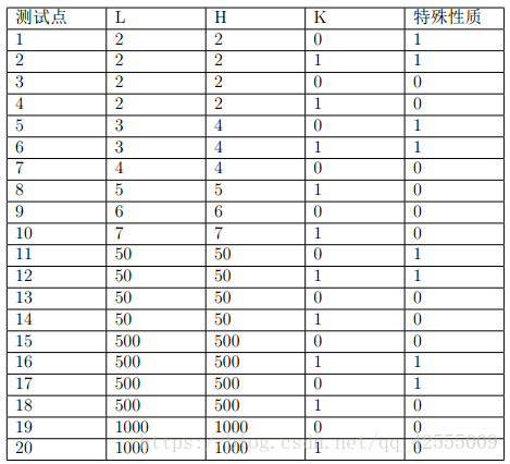 测试数据