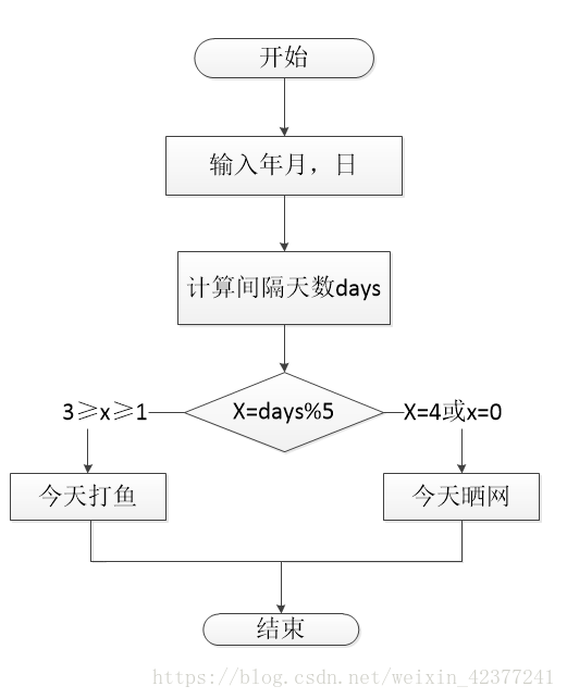 这里写图片描述