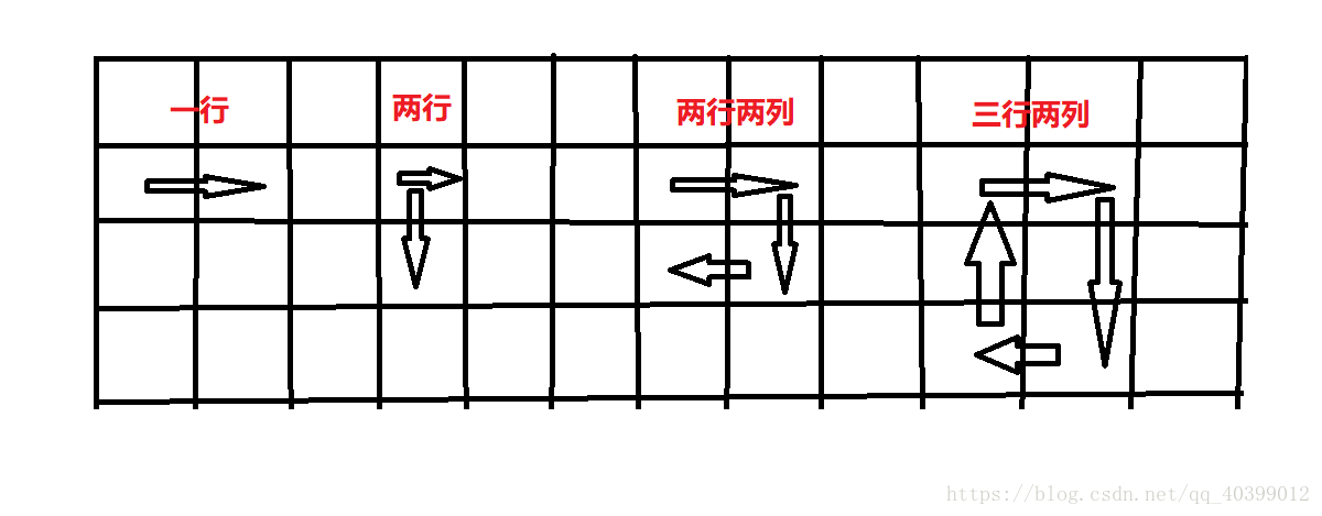 遍历圆圈的情况