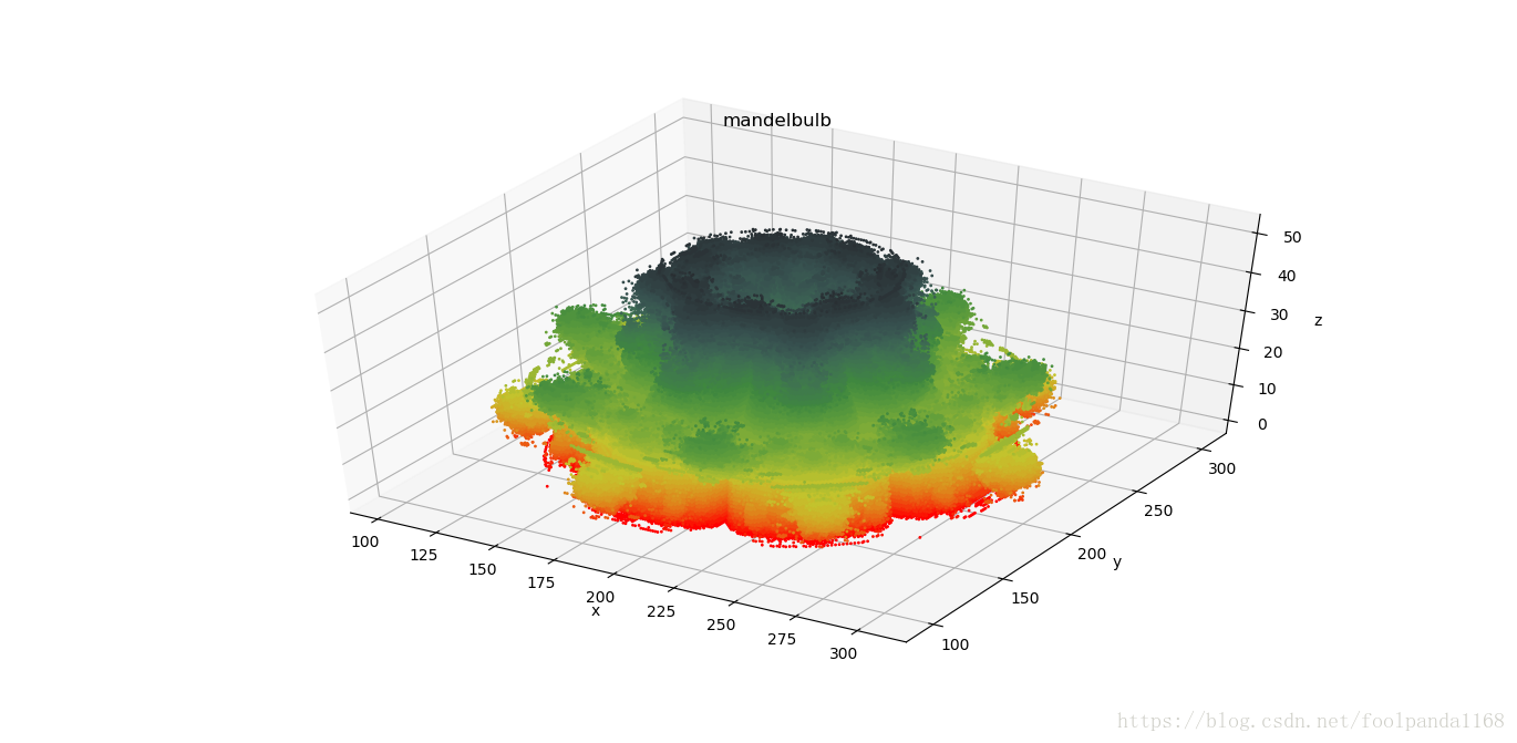 Mandelbrot集的最新变化形态一览——MandelBox，Mandelbulb，Burning