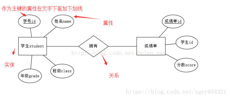 技术图片