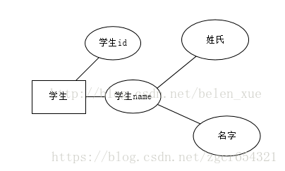 技术图片