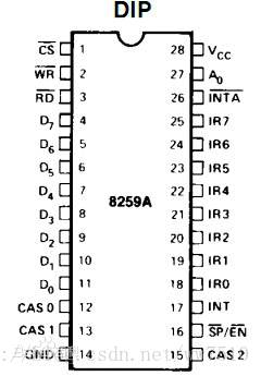 8259A的引脚