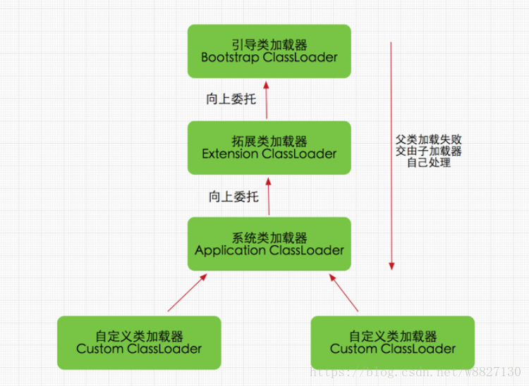 理解类加载机制