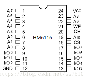 HM6116引脚