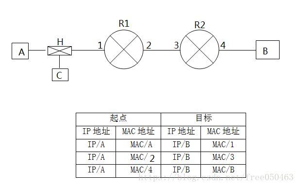 这里写图片描述