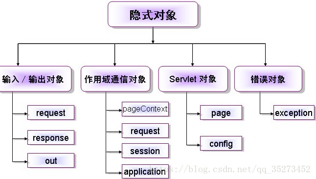 Web后端开发知识点整理