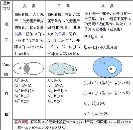 2 Javascript深入浅出 数组的交集 并集 差集和补集 流年梦里风起舞 Csdn博客