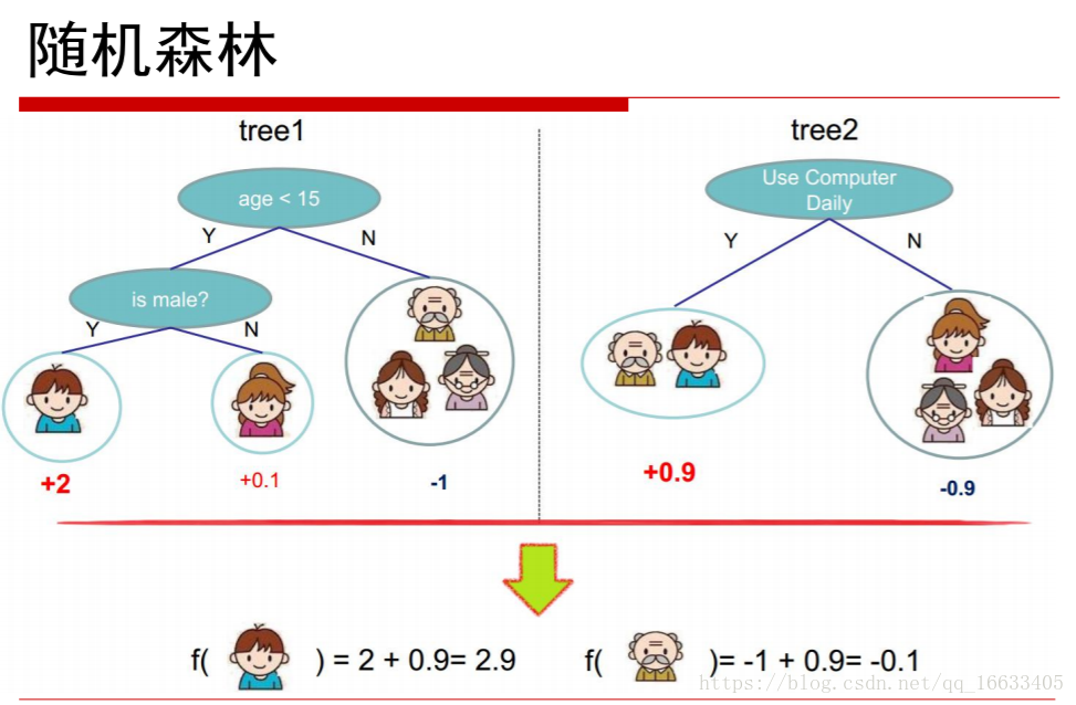 这里写图片描述