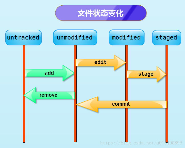 這裡寫圖片描述