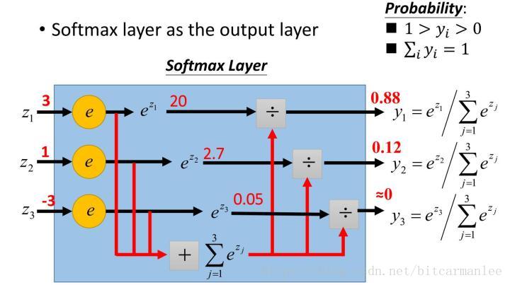 计算softmax实例