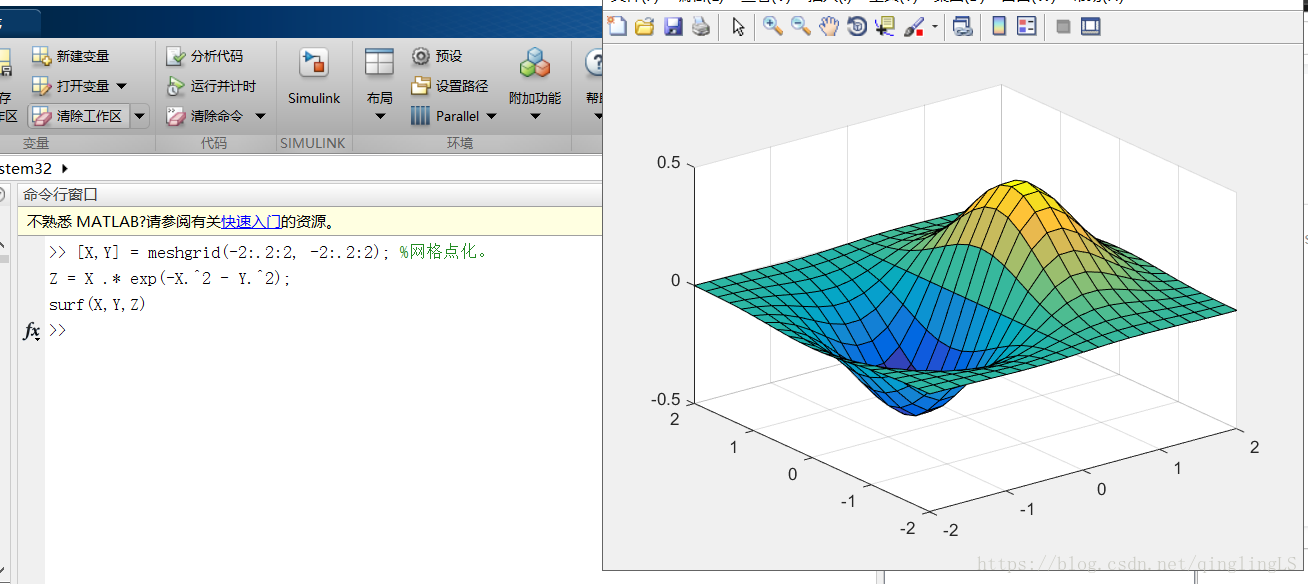 Матлаб моделирование. Компьютерное моделирование матлаб. Meshgrid Matlab шаг. Функции и meshgrid, Surf Mesh.