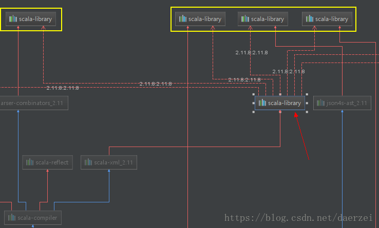 IDEA的Maven Show Dependency使用心得_01.png