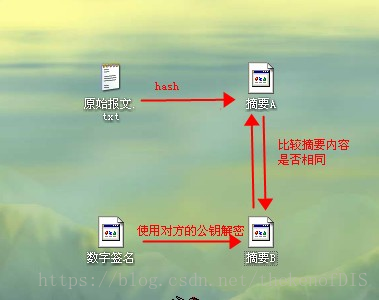 加密、解密、加签、验签专题