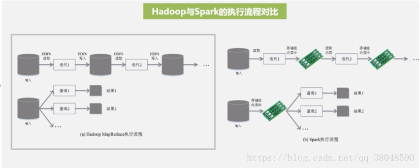 spark的概念与架构、工作机制是怎样的