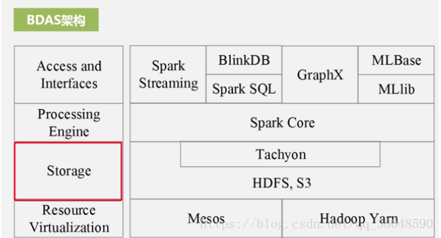 spark的概念与架构、工作机制是怎样的