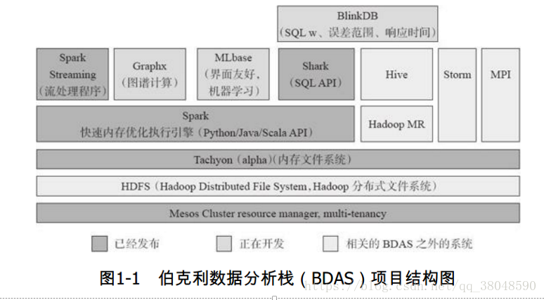 spark的概念与架构、工作机制是怎样的