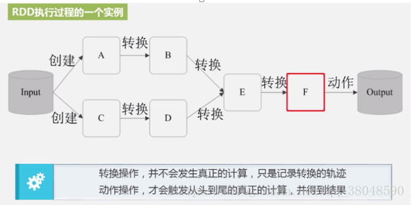 spark的概念与架构、工作机制是怎样的