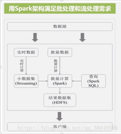 spark的概念與架構(gòu)、工作機(jī)制是怎樣的